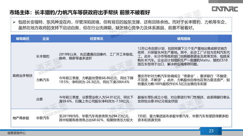 中汽研發布2019年中國汽車產業進出口業務總結及2020年展望