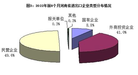 浙江企業服務助推河南外貿高質量發展——前8個月進出口突破5000億元大關