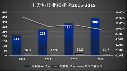 中天科技 5G黎明前的挑戰(zhàn)與轉型陣痛