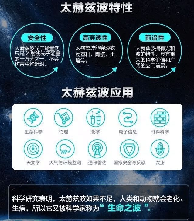太赫茲光波 水為媒介，賦能健康的新科技革命